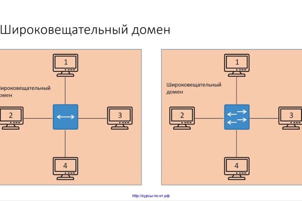 Ссылка на kraken зеркало kraken6.at kraken7.at kraken8.at